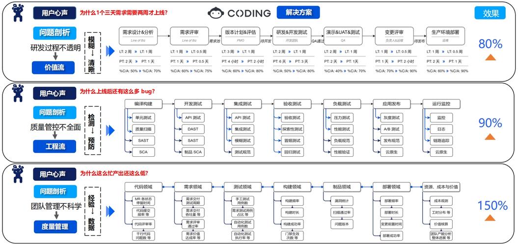 分层DevOps质量门禁触发节点示意图