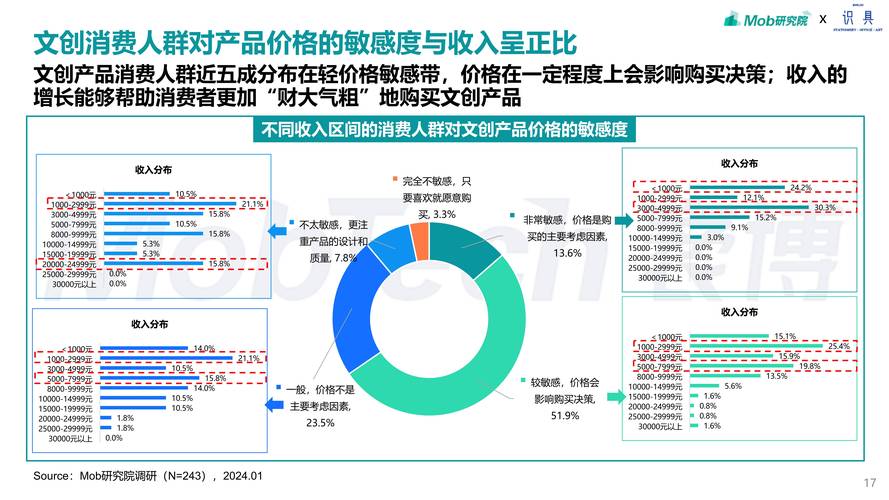 全球企业新品创新失败原因占比调研图