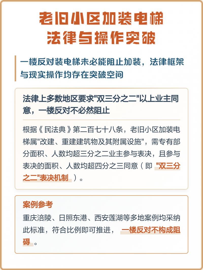 民法典小区电梯共有权属条款原文截图