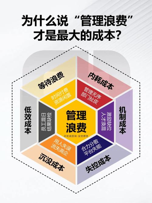 运行调节的浪费,才是最容易被忽略的暗坑