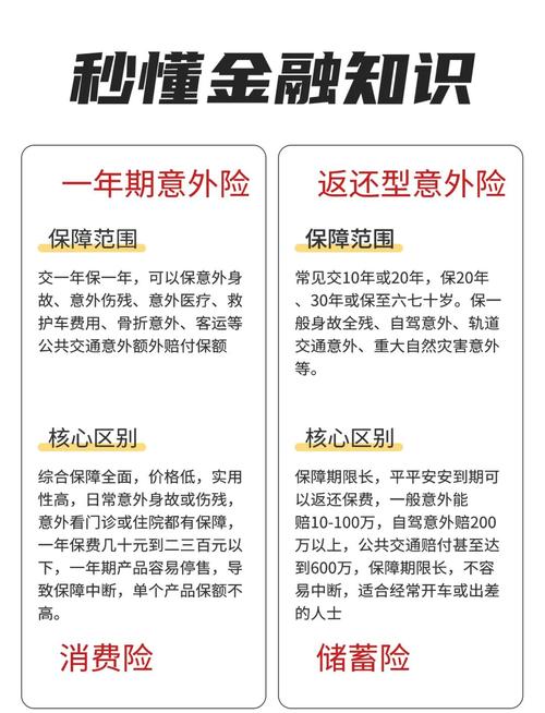 普通人选保障期限，其实没那么多弯弯绕