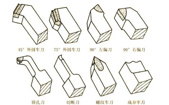 车刀选型里那些没人明说的坑:一个老机加的真心话-中远盛泰工业