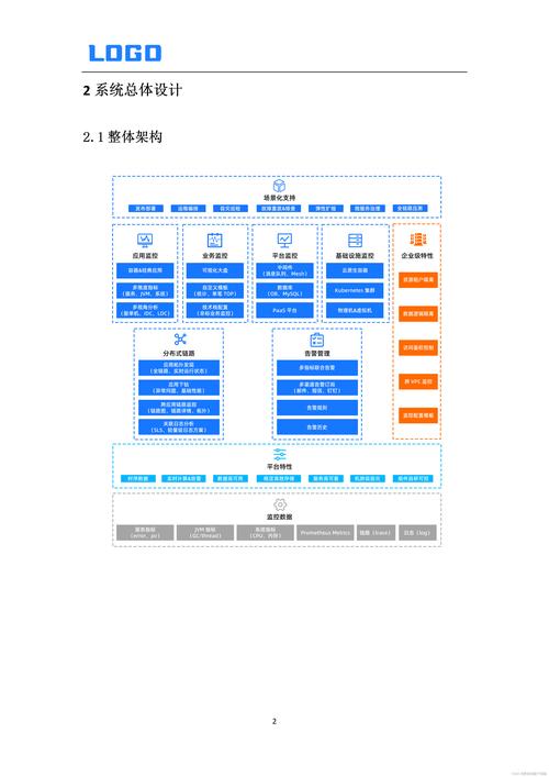 软件架构设计踩坑梳理白板记录