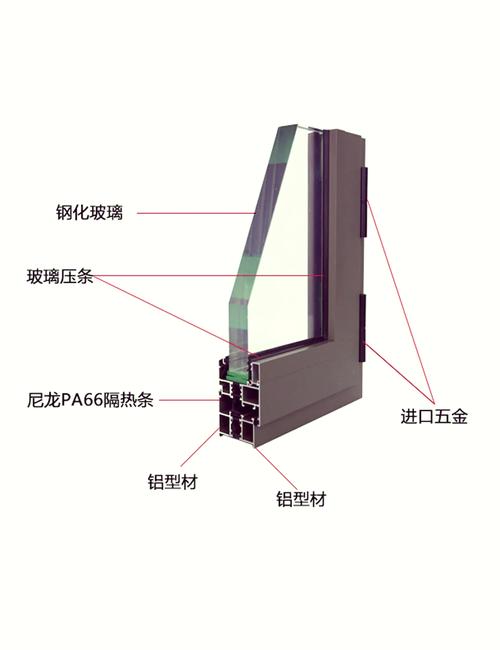 断桥铝门窗PA66尼龙PVC隔热条对比