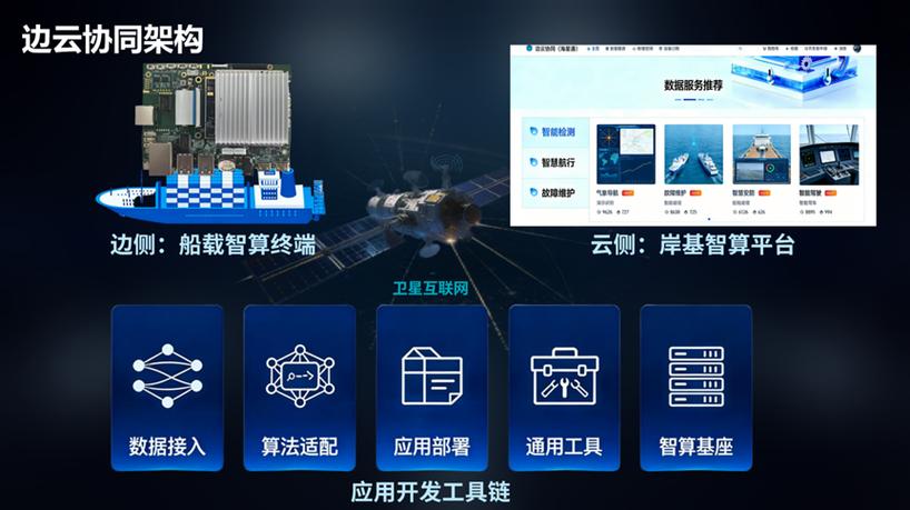 边缘算力和云端算力,怎么协同才不打架