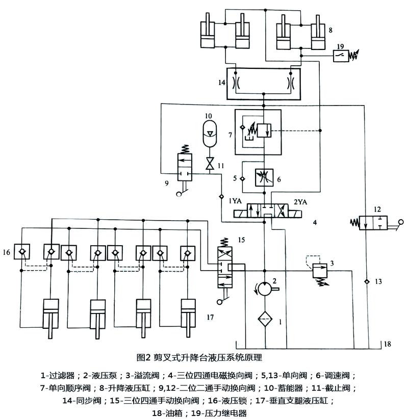 施肥机液压比例阀流量控制回路图