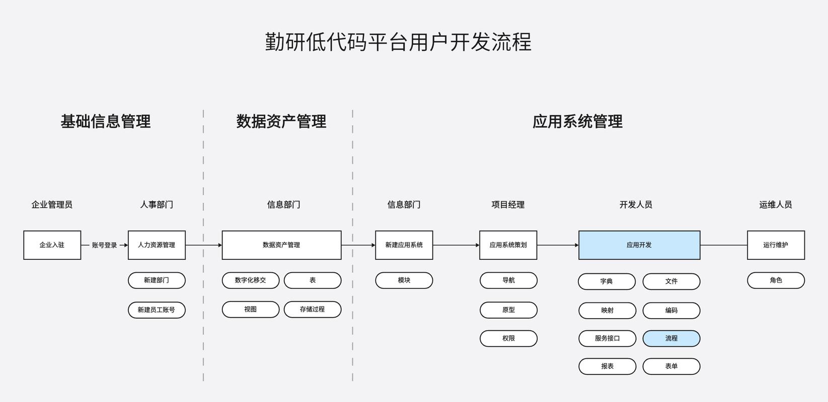 众包技术平台：正在重构科研生产的隐形底座