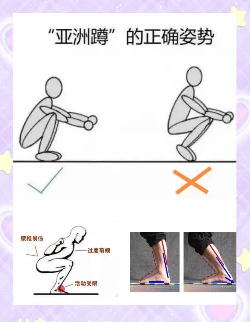 日常错误蹲姿与正确蹲姿伤关节对比图