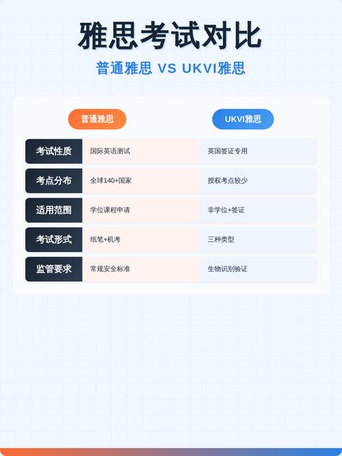 留学申请ukvi雅思和普通雅思区别说明