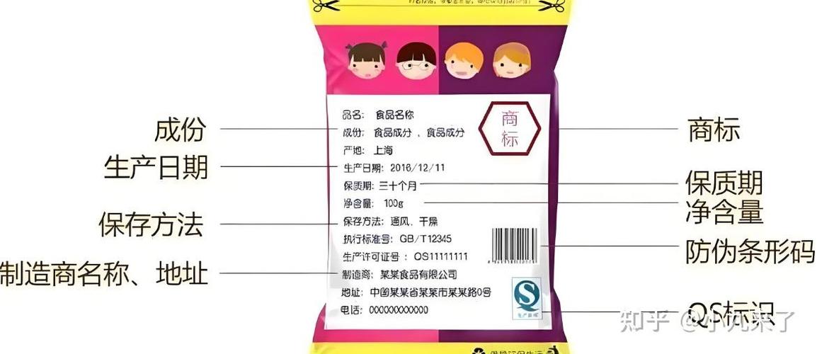 食品包装常见保质期标注位置示意图