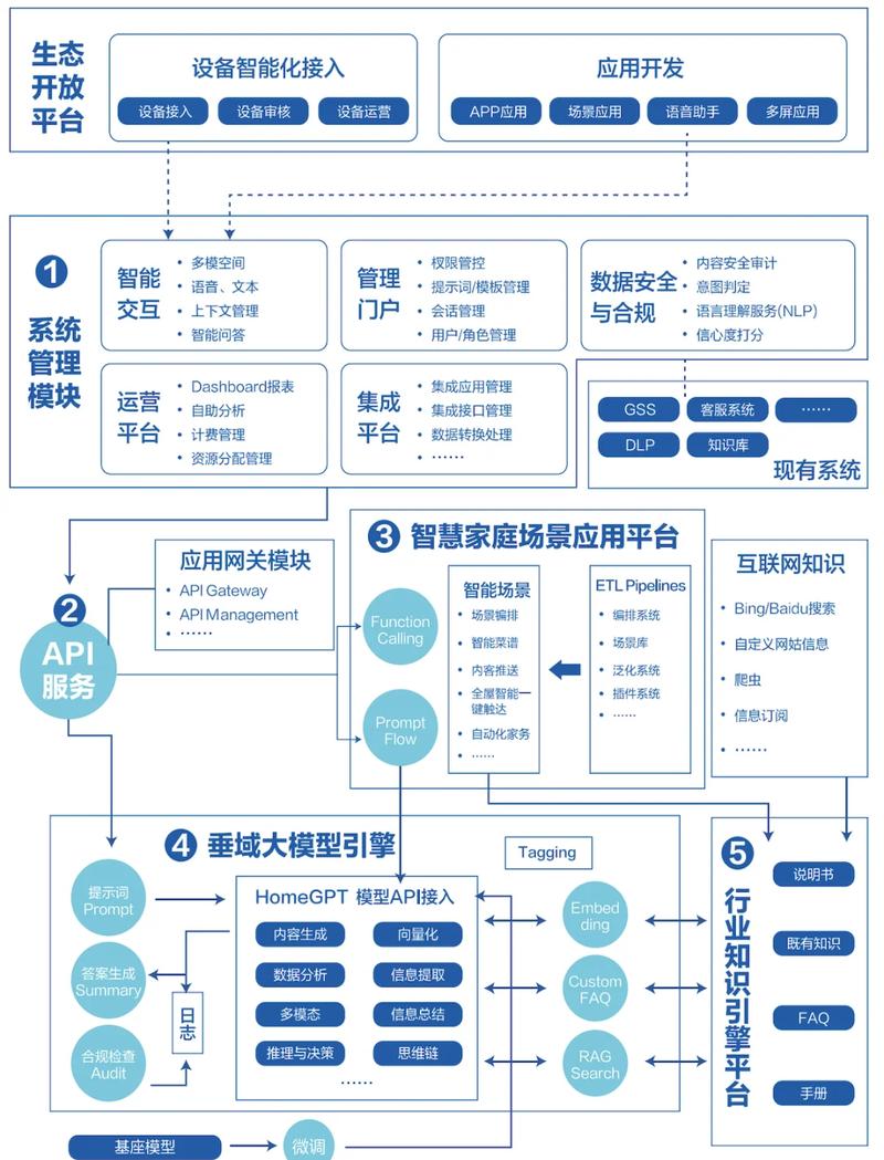 AI品牌知识库知识图谱结构示意图