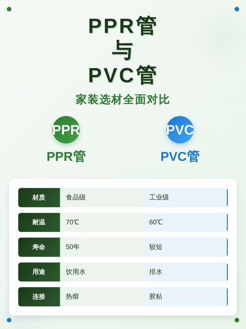 水管改造：这10个问题答不上来，工人肯定坑你