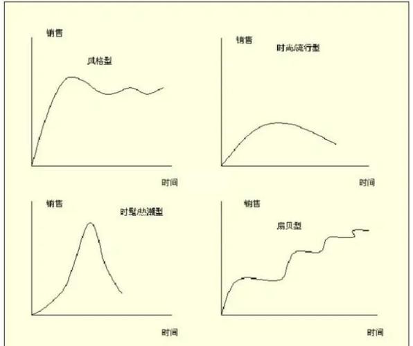 梗的热度寿命曲线图