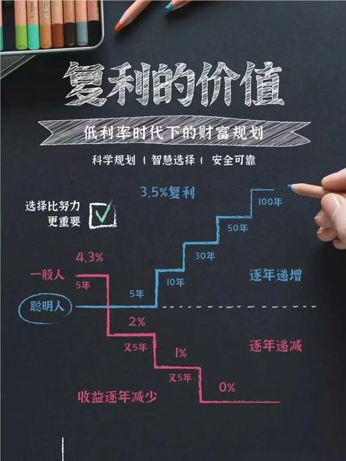 🚀 增值服务：让家庭记忆银行产生复利