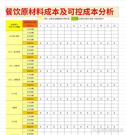 连锁餐饮单店成本拆分测算表