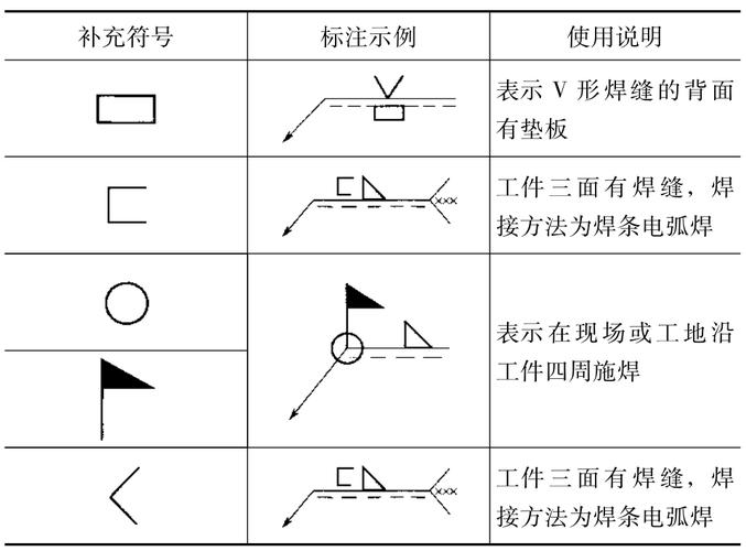 AWS焊接符号参考线与箭头结构示意图