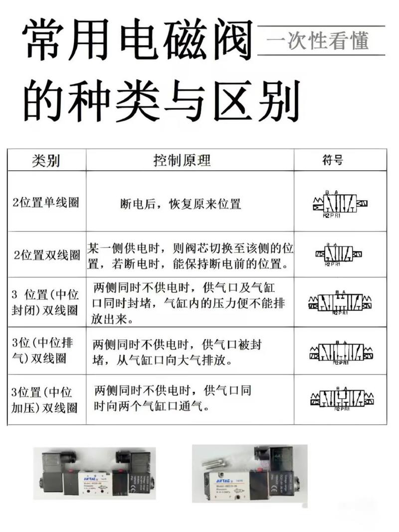 不同流体介质电磁阀材质选择对比图