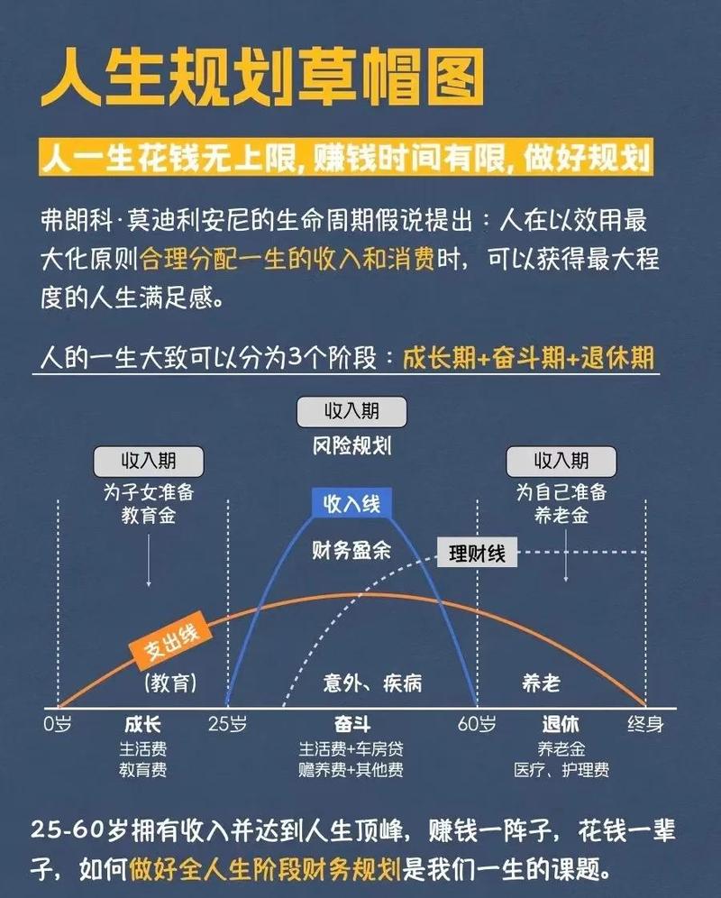三十岁择业转行能力储备参考图