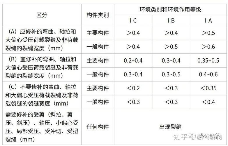 二、不同裂缝,不同对策——从材料到施工