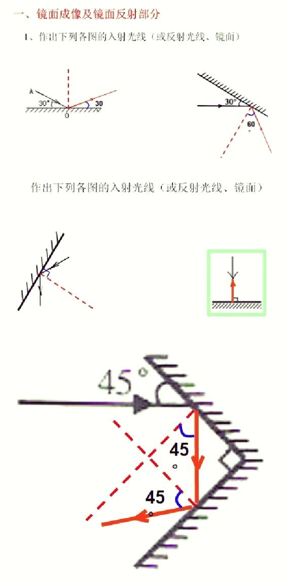 标注了30度倾斜平面镜的光反射标准作图步骤图