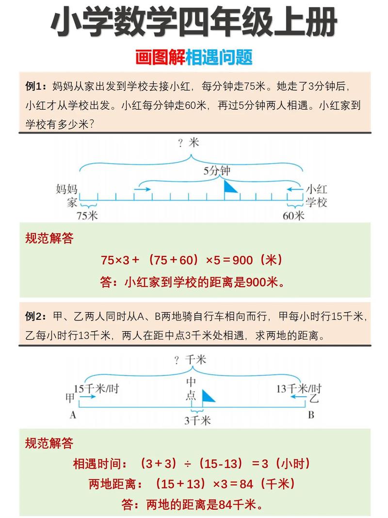 孩子用线段图解析相遇问题数学题