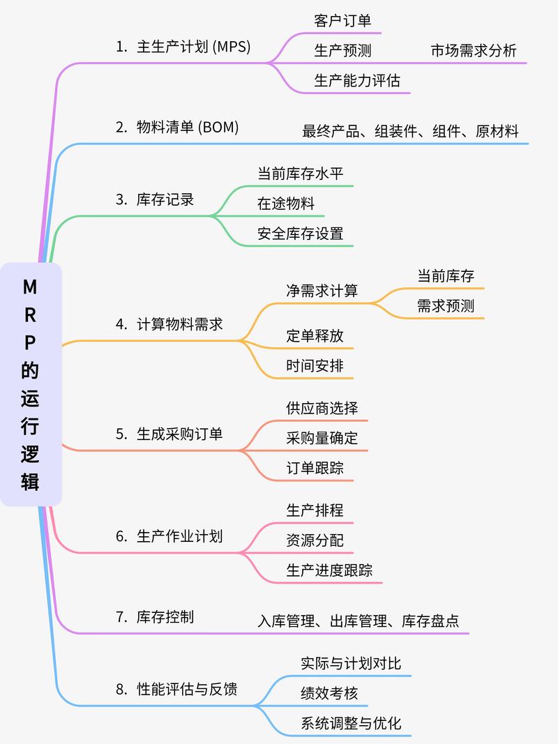 五、实施MRP，关键是这三个字