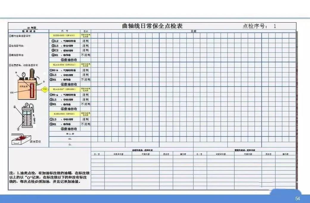 工厂设备体检提醒看板,显示上次维护日期和下次计划