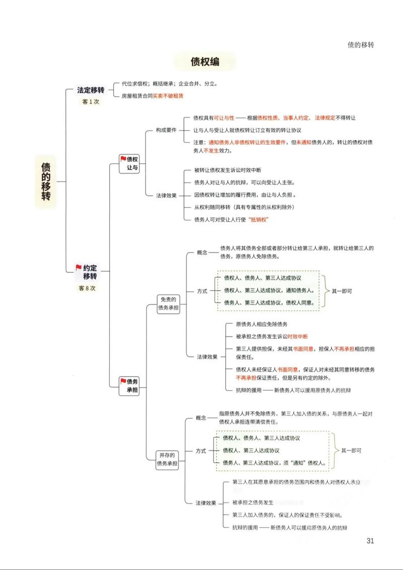 夫妻共同债务认定法律要件思维导图