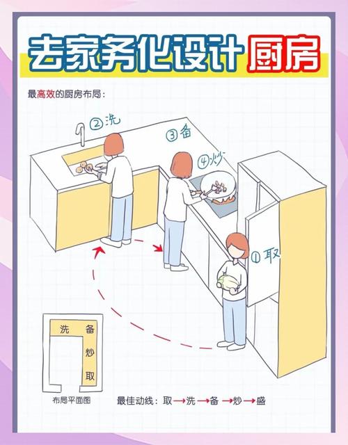 厨房动线基础认知问答