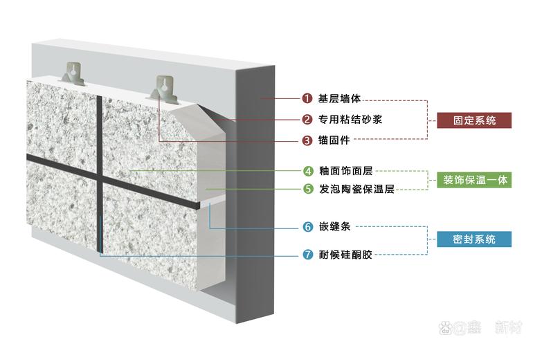外墙外保温系统水汽路径与隔汽层构造示意图