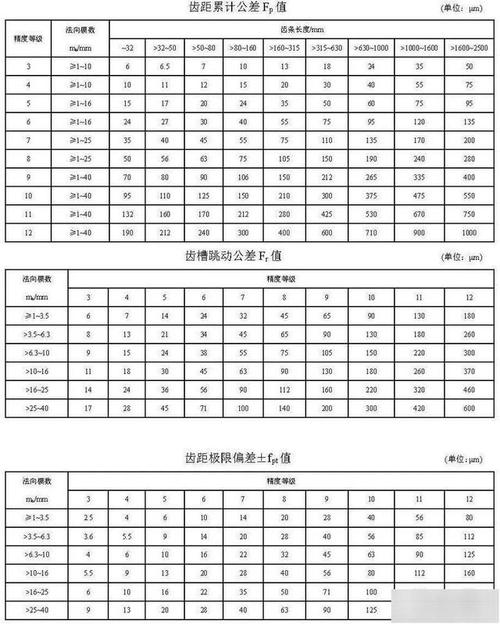 谐波齿轮回程间隙等级行业参数对照表
