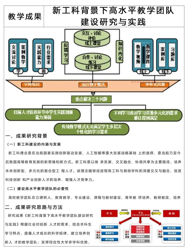新型产学研合作模式，开放式办公空间，多背景团队在白板前激烈讨论