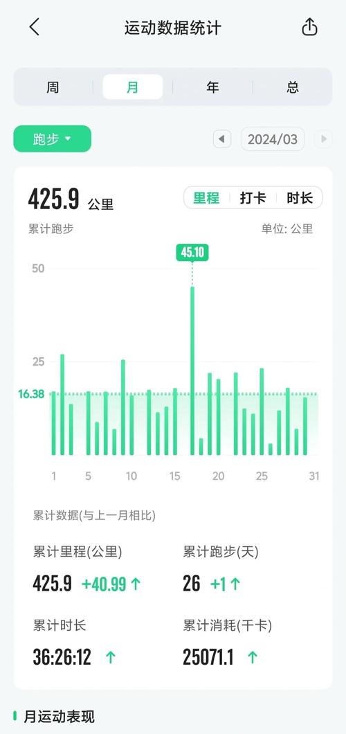 跑出来的真成果，都长什么样？