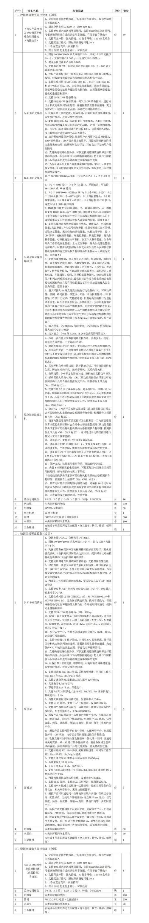 参数虚标,行业内公开的秘密