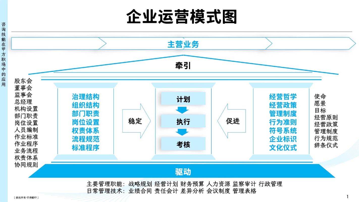互联网运营工作流程全景图