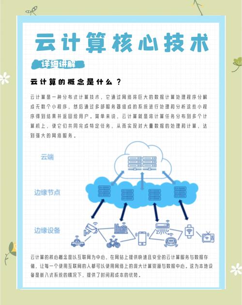 普通人要不要主动去用云计算？