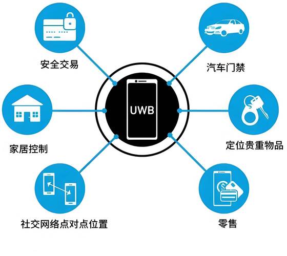 选UWB精准定位方案别踩这三个坑