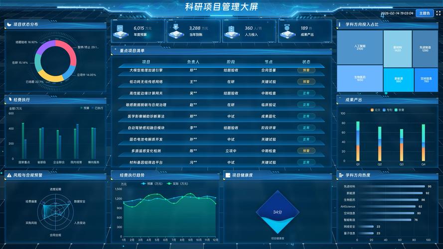 科研项目全生命周期管理系统操作界面