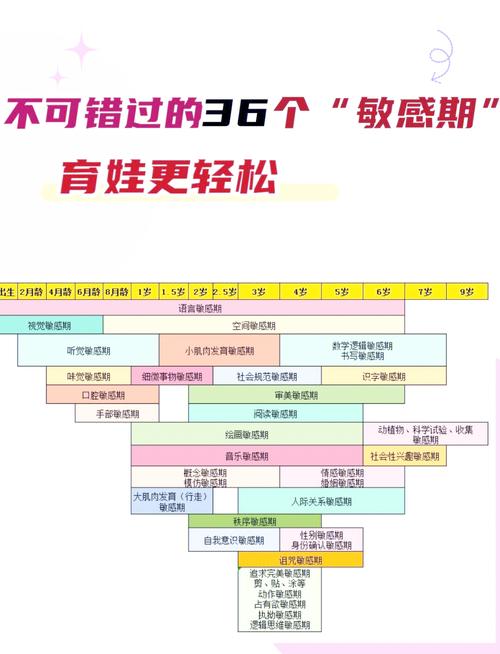 三、抓住敏感期，做聪明的陪伴者