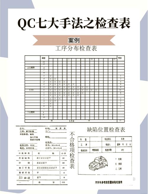 QC合格检查表与错误检查表对比图