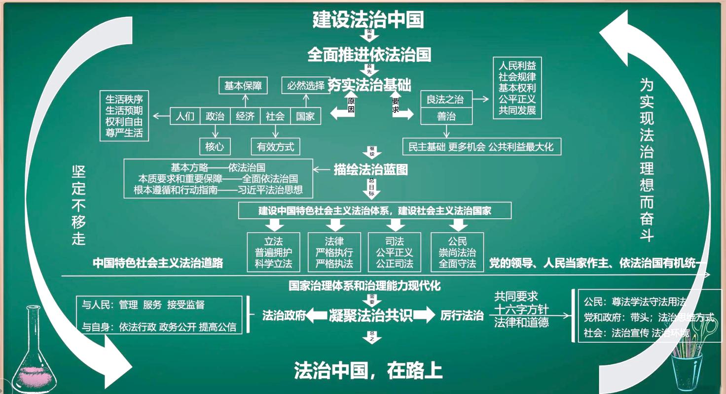 法律框架下的精准画像