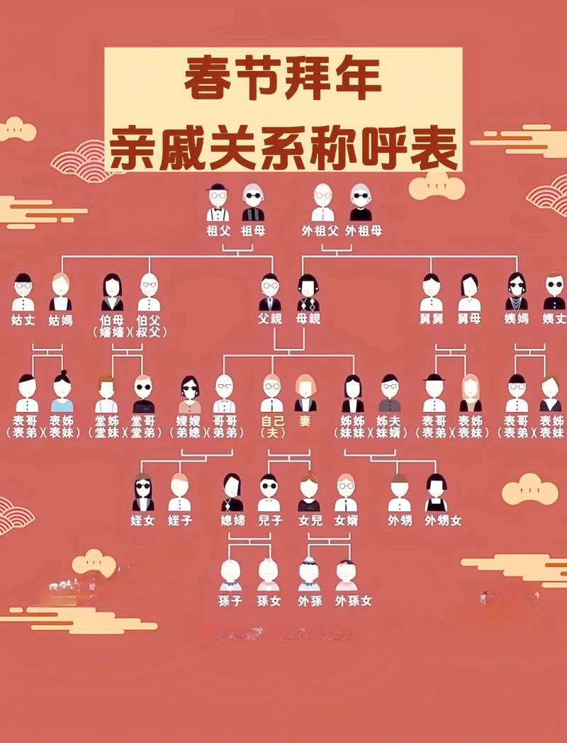 春节家族聚餐排辈分用的手写家族昵称红纸条