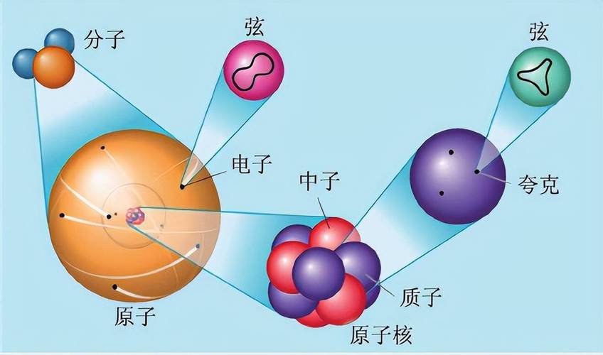 分子原子构成物质微观示意图
