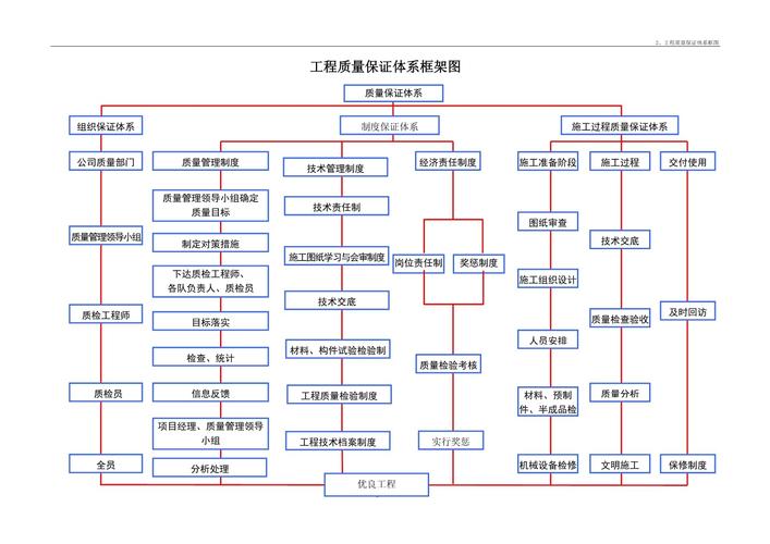 搭一套能用的工业质保体系,三个核心关键点