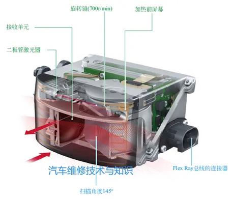 车载半固态激光雷达核心零部件拆解图