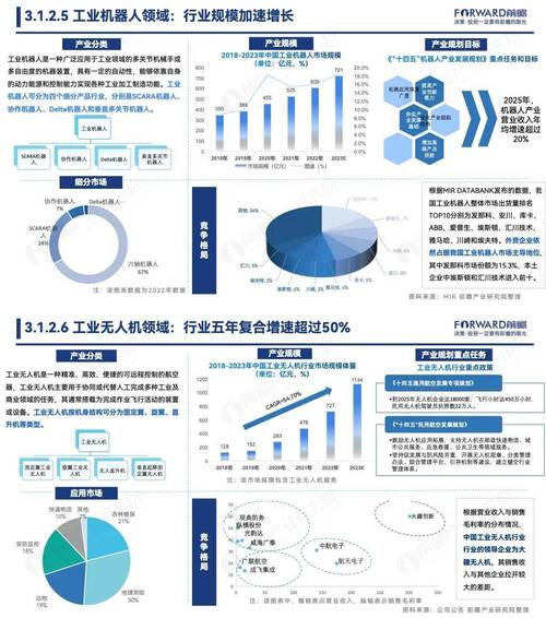 2024年智能制造落地的新变化