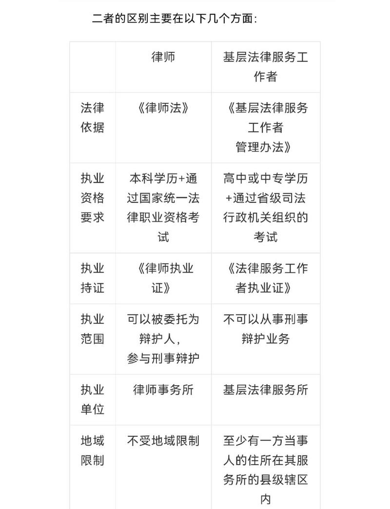 候选律师核心信息对比