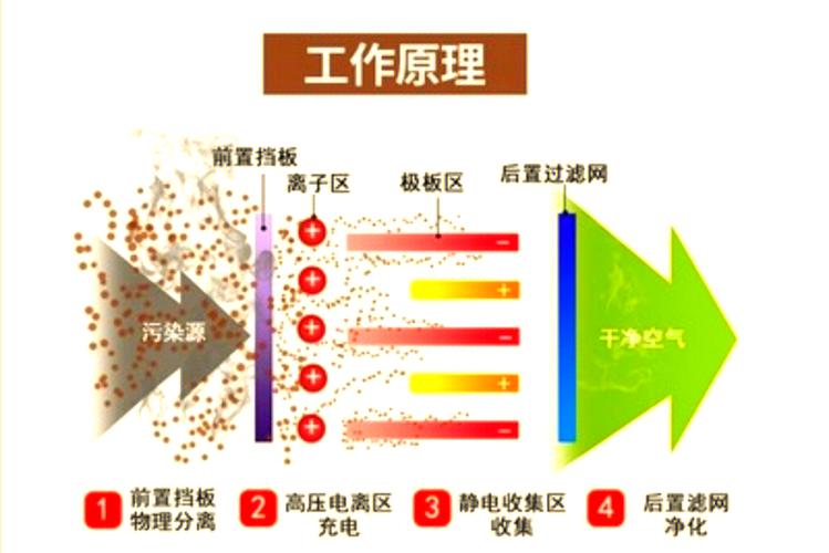 工业车间干燥导致静电粉尘危害示意图