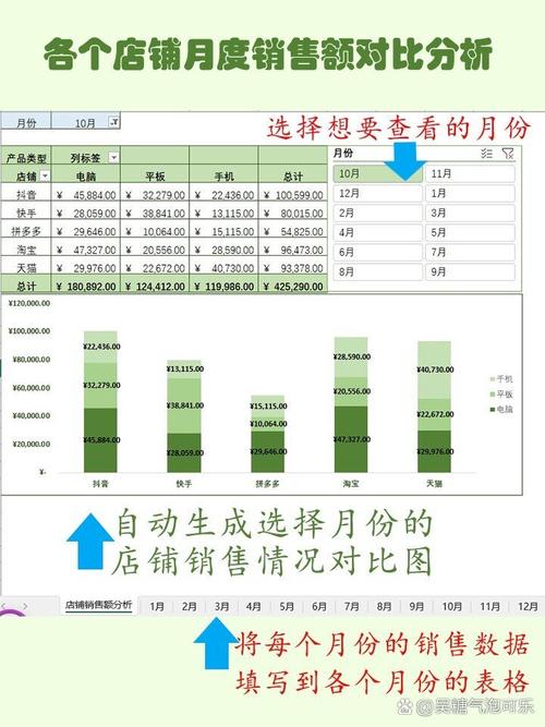 电商店铺不同款测款数据对比表