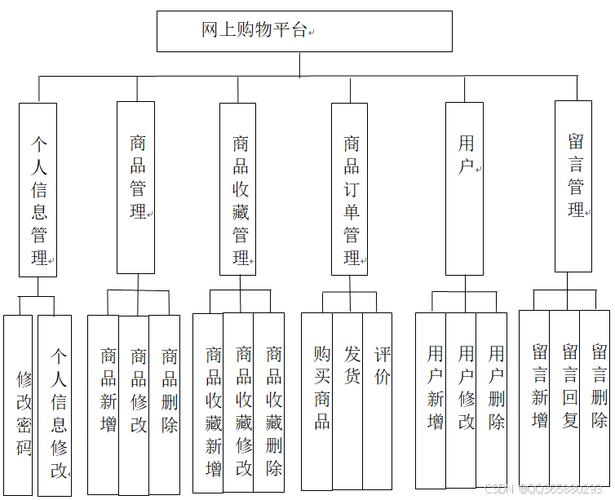 手机端网店装修模块布局优化图